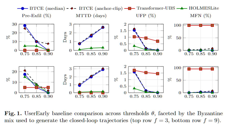 Bayesian Temporal Equillibrium