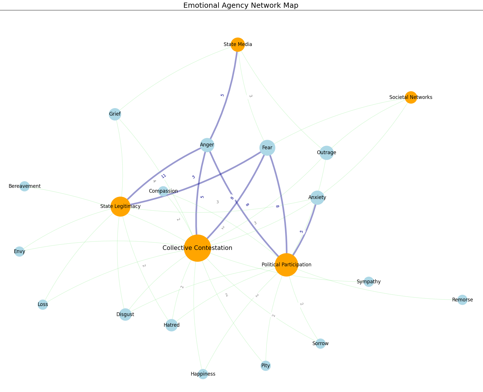 Agency Network Graph