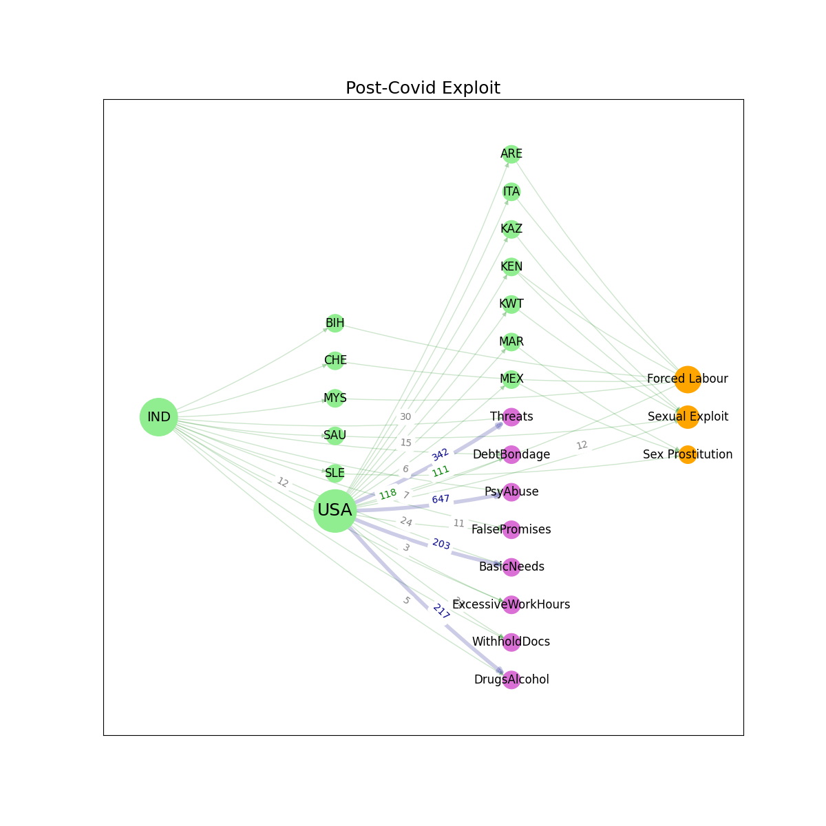 Post-Covid19 Exploits