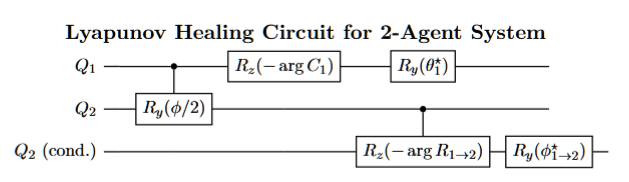 Quantum Lyapunov Functions